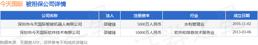 数据来源：天眼查APP