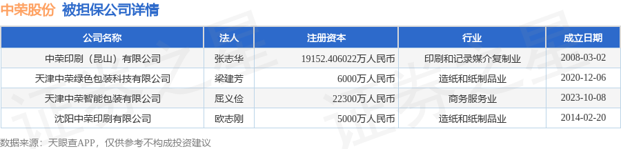 数据来源：天眼查APP 