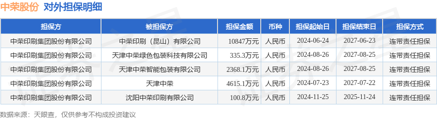 数据来源：天眼查APP 