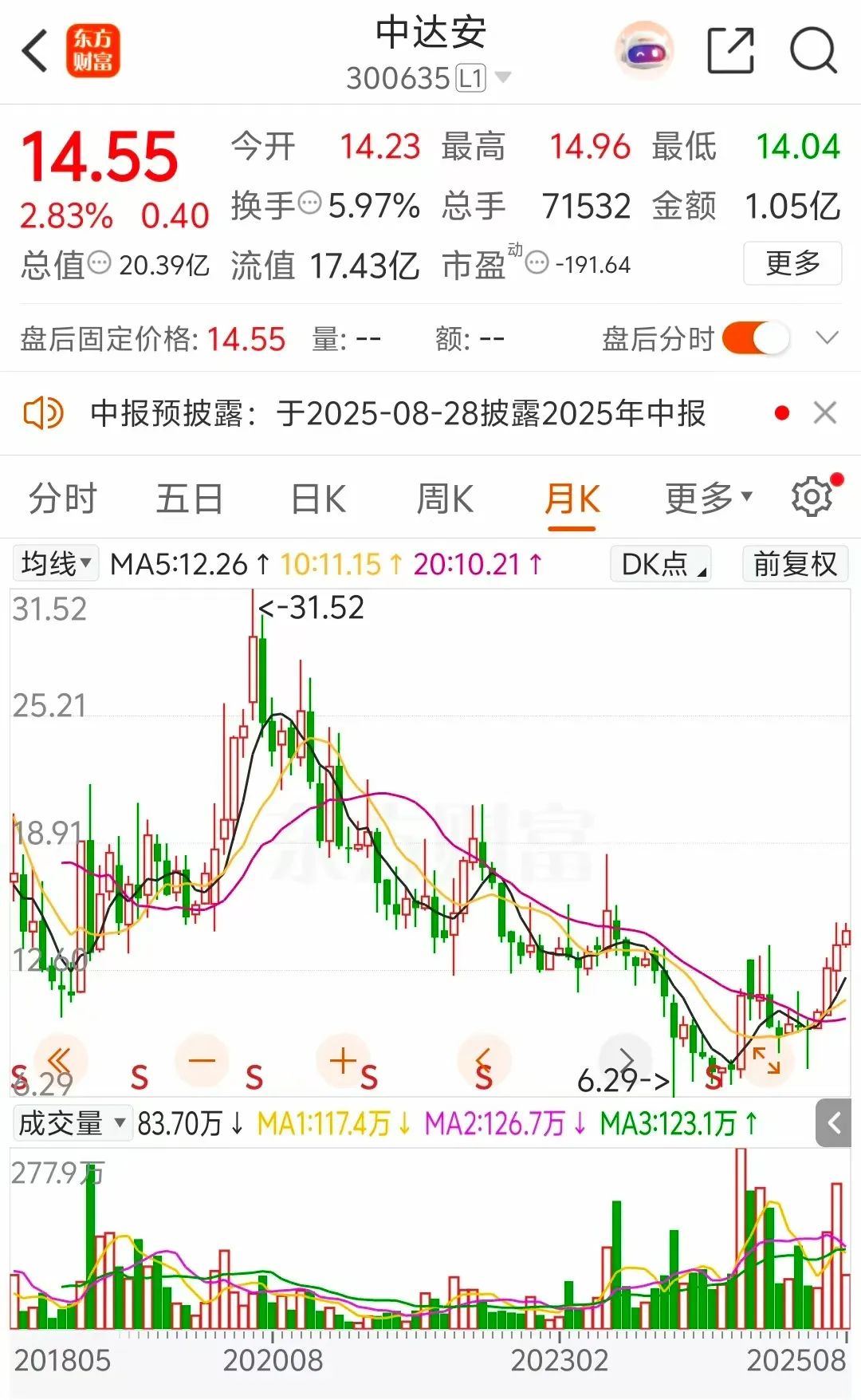 编辑:晨曦
