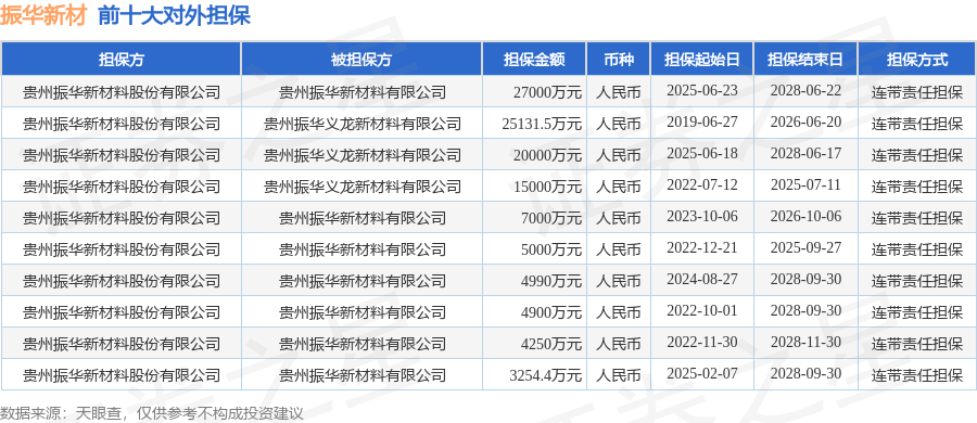 数据来源：天眼查APP 