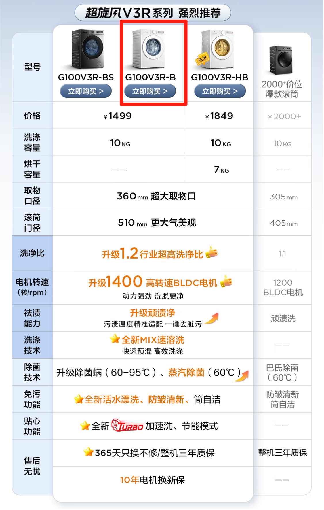 京东TCL 滚筒洗衣机 10kg超旋风 G100V3R-B按时付尾款 749.5 元直达链接