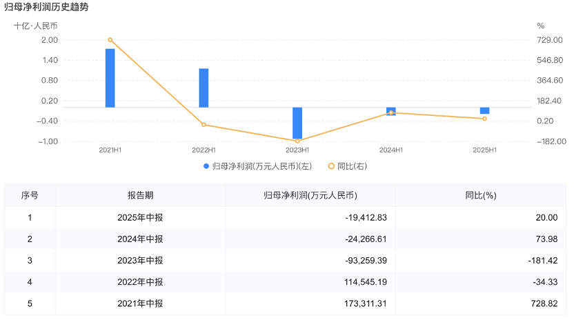 (数据来源:企业预警通、财联社整理)