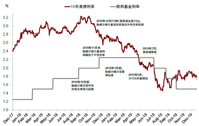 资料来源:Bloomberg,中金公司研究部