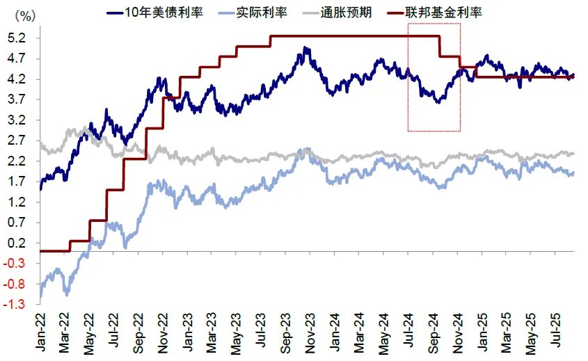 资料来源:Bloomberg,中金公司研究部