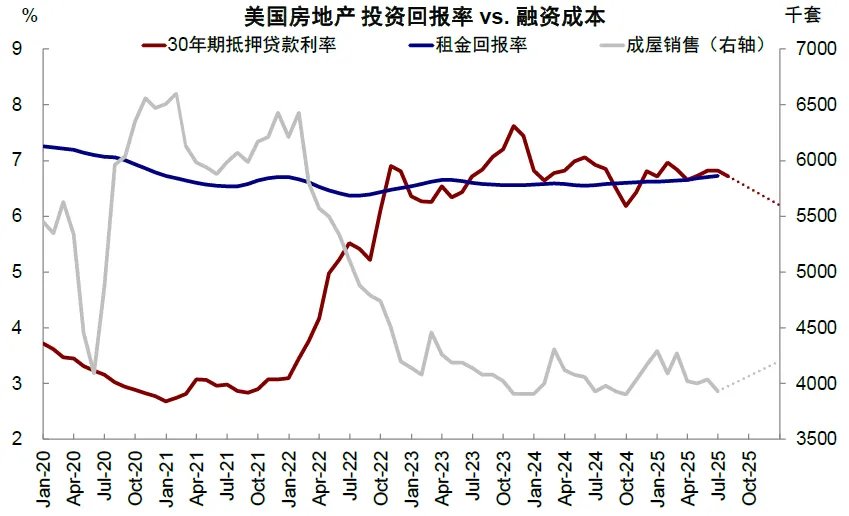 资料来源:Haver,中金公司研究部