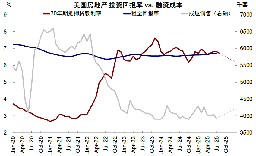 资料来源:Haver,中金公司研究部