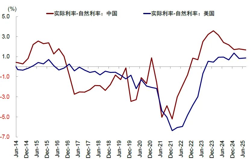 资料来源:Haver,中金公司研究部