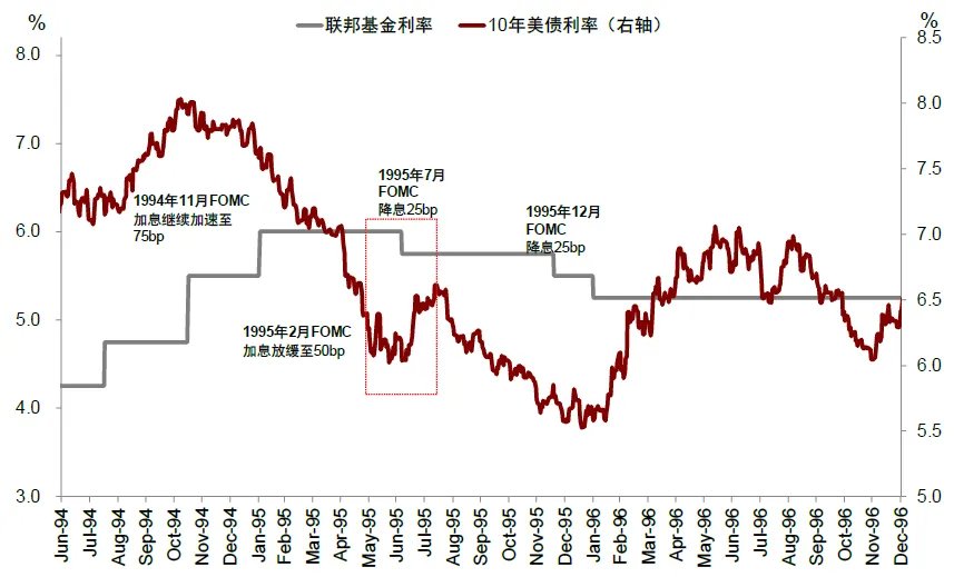 资料来源:Bloomberg,中金公司研究部