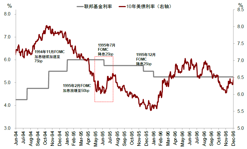 资料来源:Bloomberg,中金公司研究部