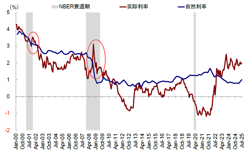 资料来源:Bloomberg,Haver,中金公司研究部