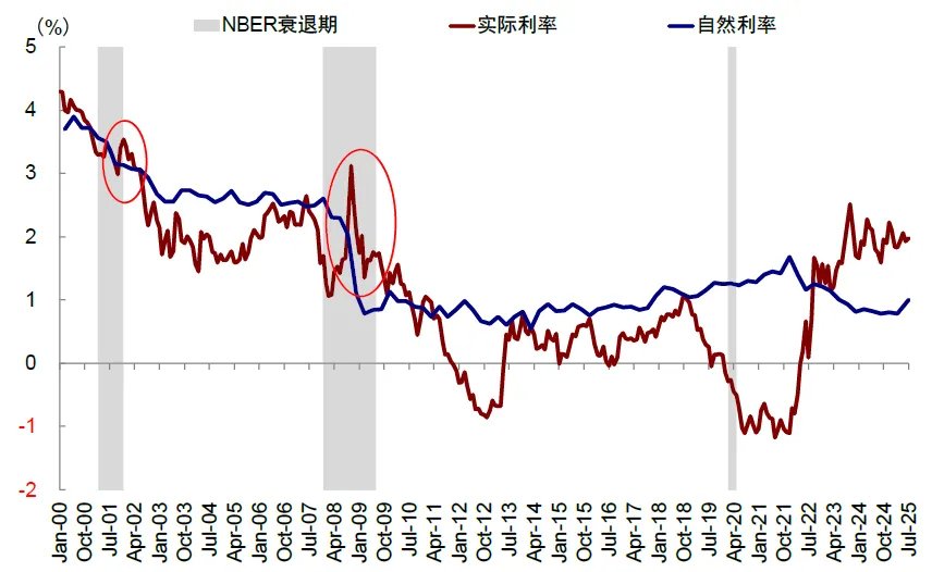 资料来源:Bloomberg,Haver,中金公司研究部