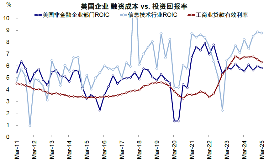 资料来源:美联储,FDIC,中金公司研究部