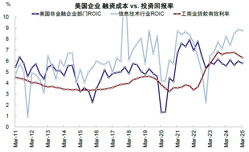 资料来源:美联储,FDIC,中金公司研究部
