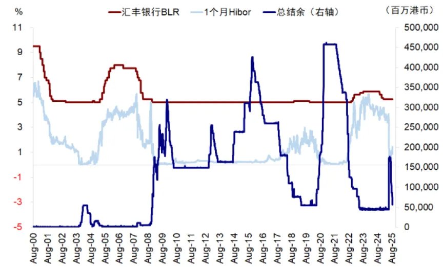 资料来源:Wind,中金公司研究部