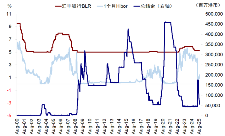 资料来源:Wind,中金公司研究部