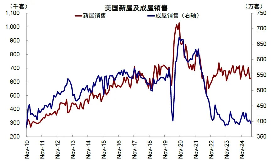 资料来源:Wind,中金公司研究部