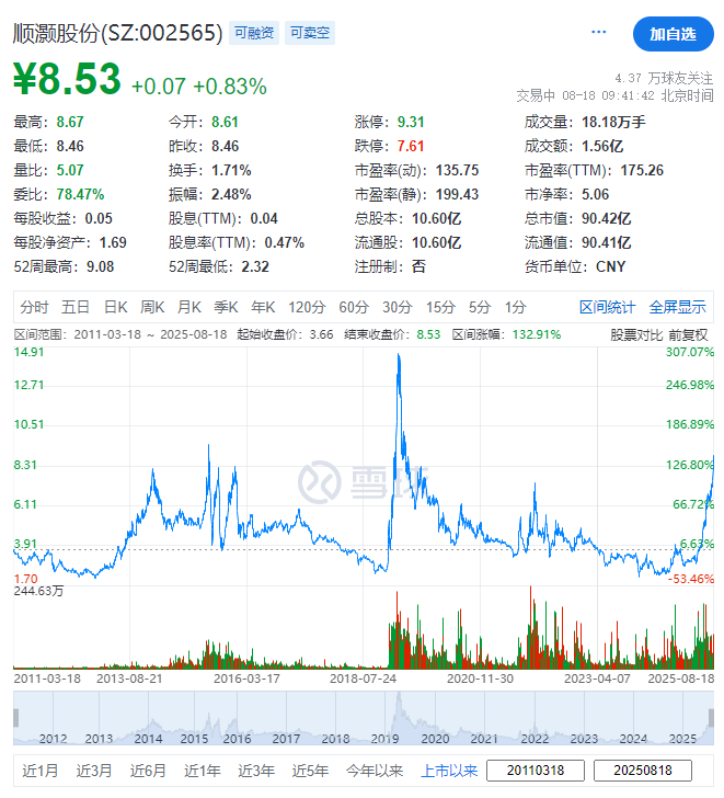 香港上市公司有什么股票 6daf-e3eaaac8e81b4f9c9a70ddaadf9e9f46.png