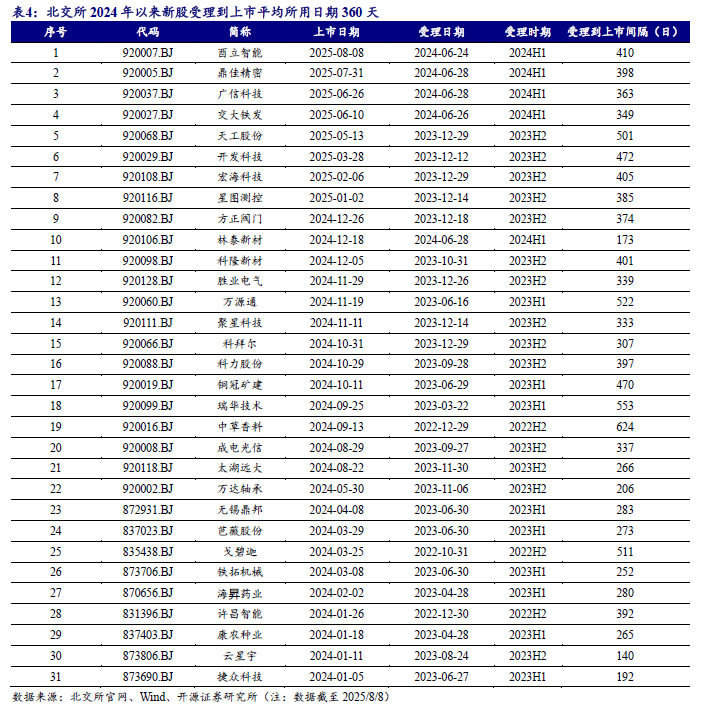 北证新股上市表 f975-e5836cdf6d4aafbb6e59deb69a7fef70.png