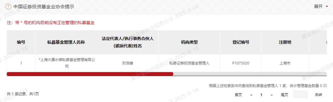 来源:中国基金业协会