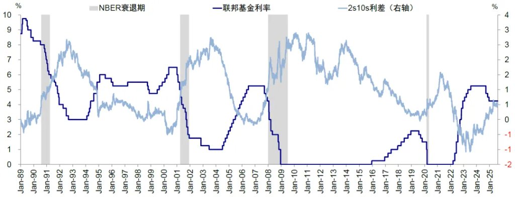 资料来源:Bloomberg,中金公司研究部