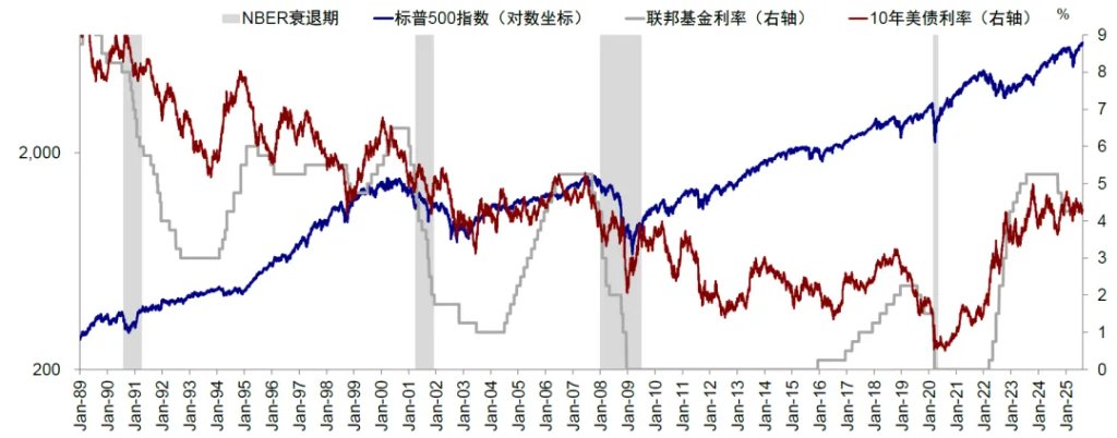资料来源:Bloomberg,中金公司研究部