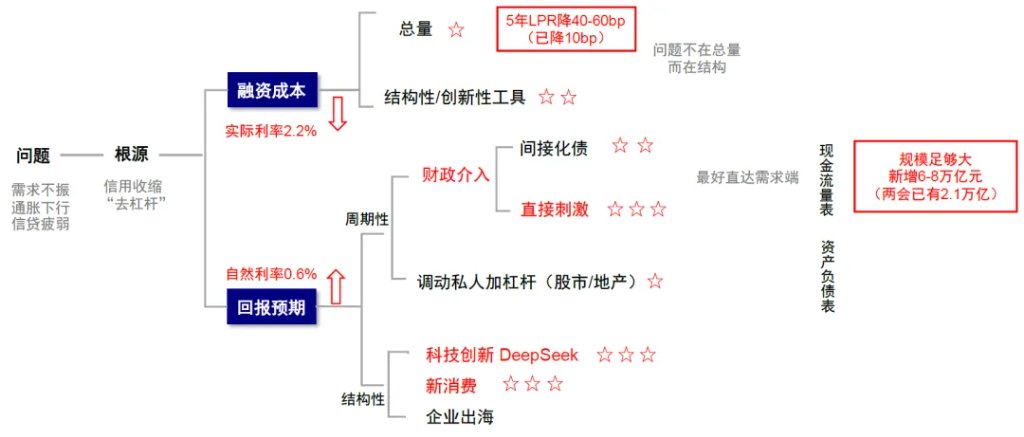 资料来源:中金公司研究部