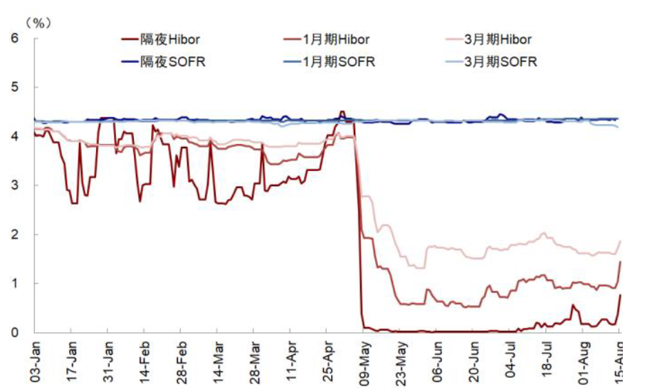 资料来源:Wind,中金公司研究部