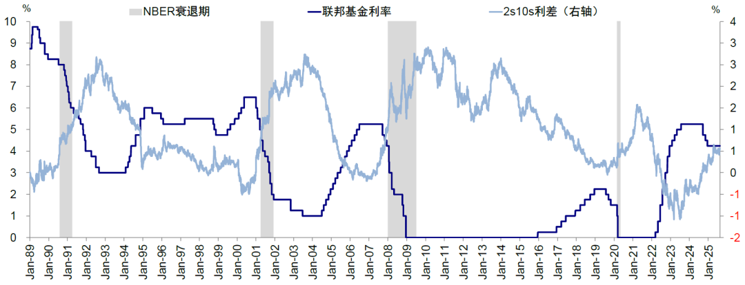 资料来源:Bloomberg,中金公司研究部