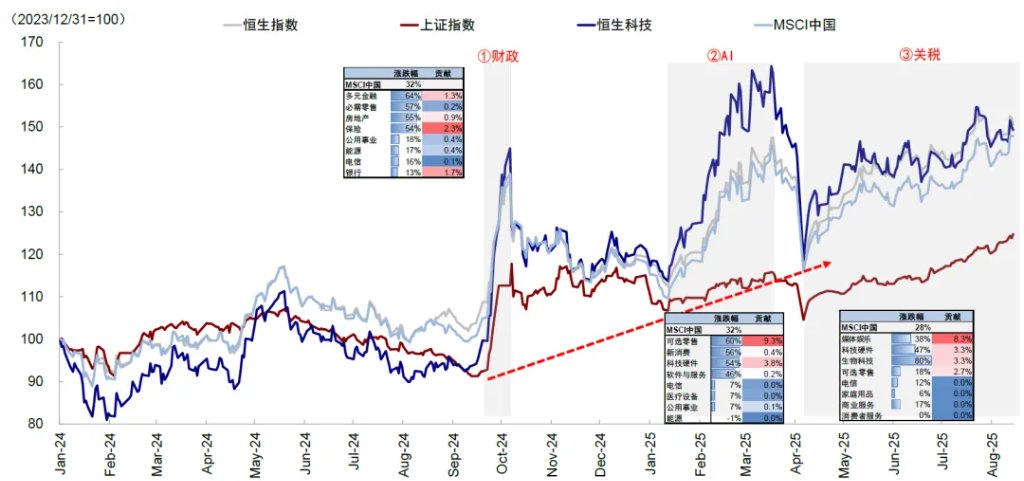 资料来源:Wind,中金公司研究部