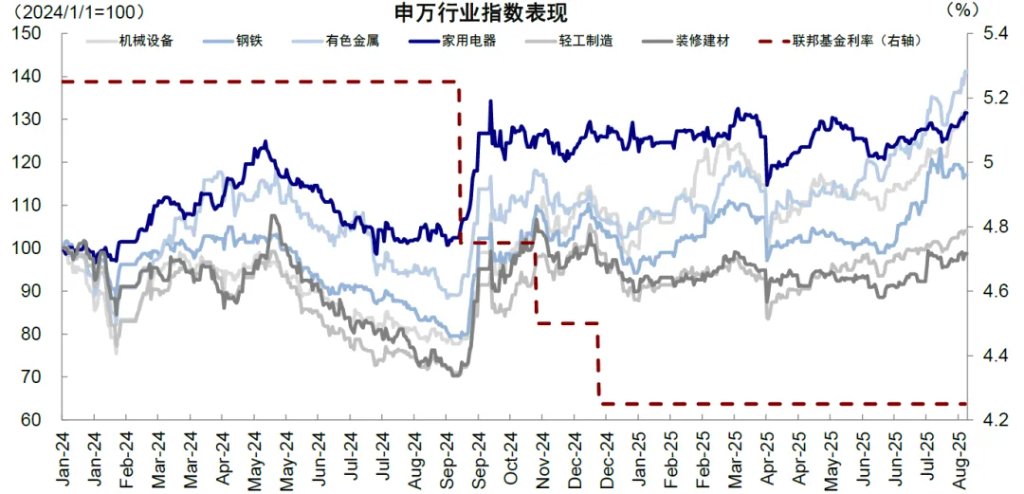 资料来源:Wind,Bloomberg,中金公司研究部