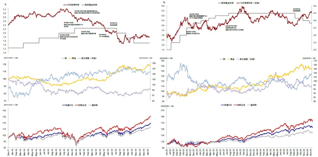 资料来源:Bloomberg,中金公司研究部