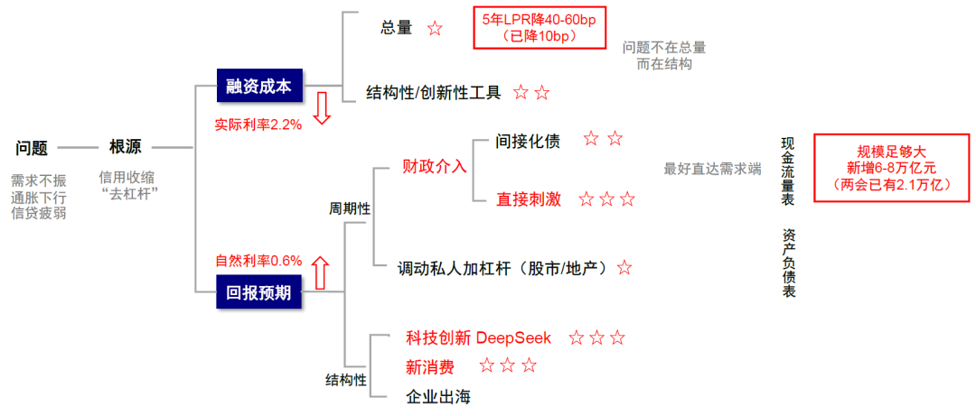 资料来源:中金公司研究部