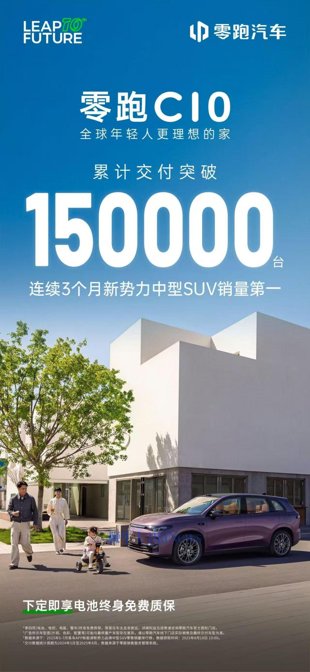 零跑汽车：零跑C10累计交付突破15万台