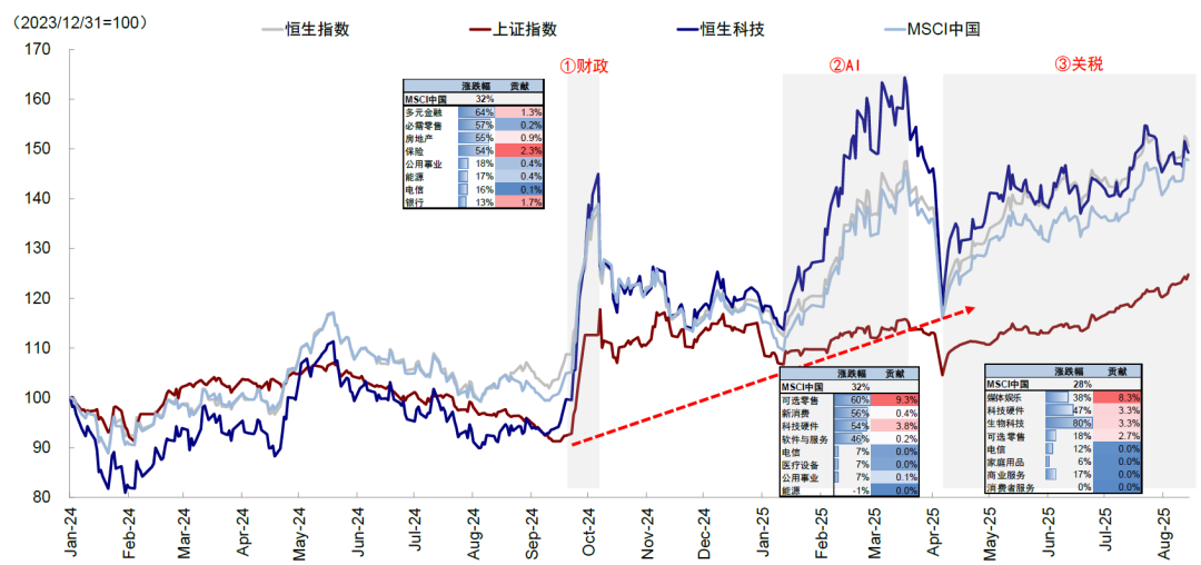 资料来源:Wind,中金公司研究部