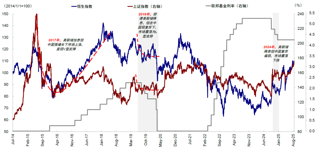 资料来源:Wind,中金公司研究部