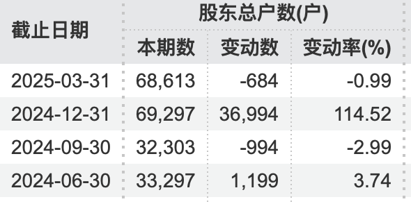(文章来源:中国基金报)