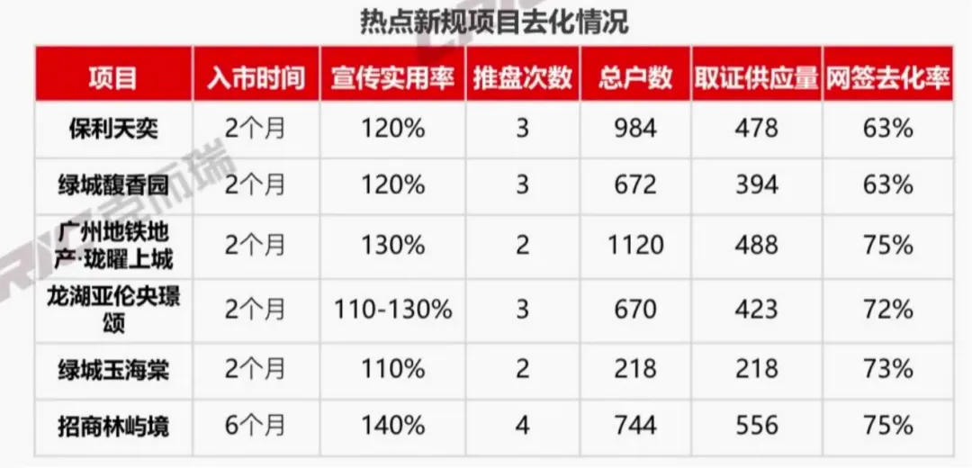 严打“偷面积”行为!广州拟出台新规,120%超高得房率将成“绝唱”?