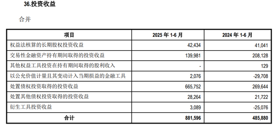 (资料来源:半年报,财联社整理)