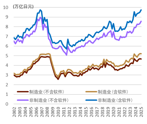 资料来源:日本财务省,中金公司研究部