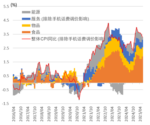 资料来源:总务省统计局,中金公司研究部