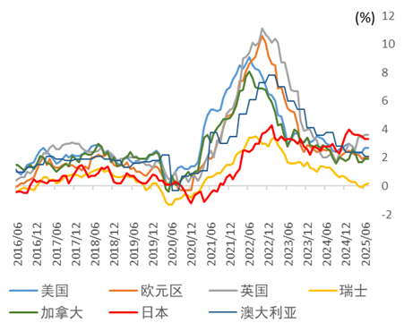资料来源:总务省统计局,中金公司研究部