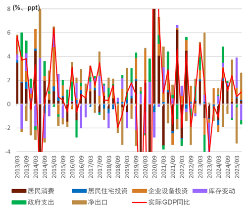 资料来源:日本内阁府,中金公司研究部