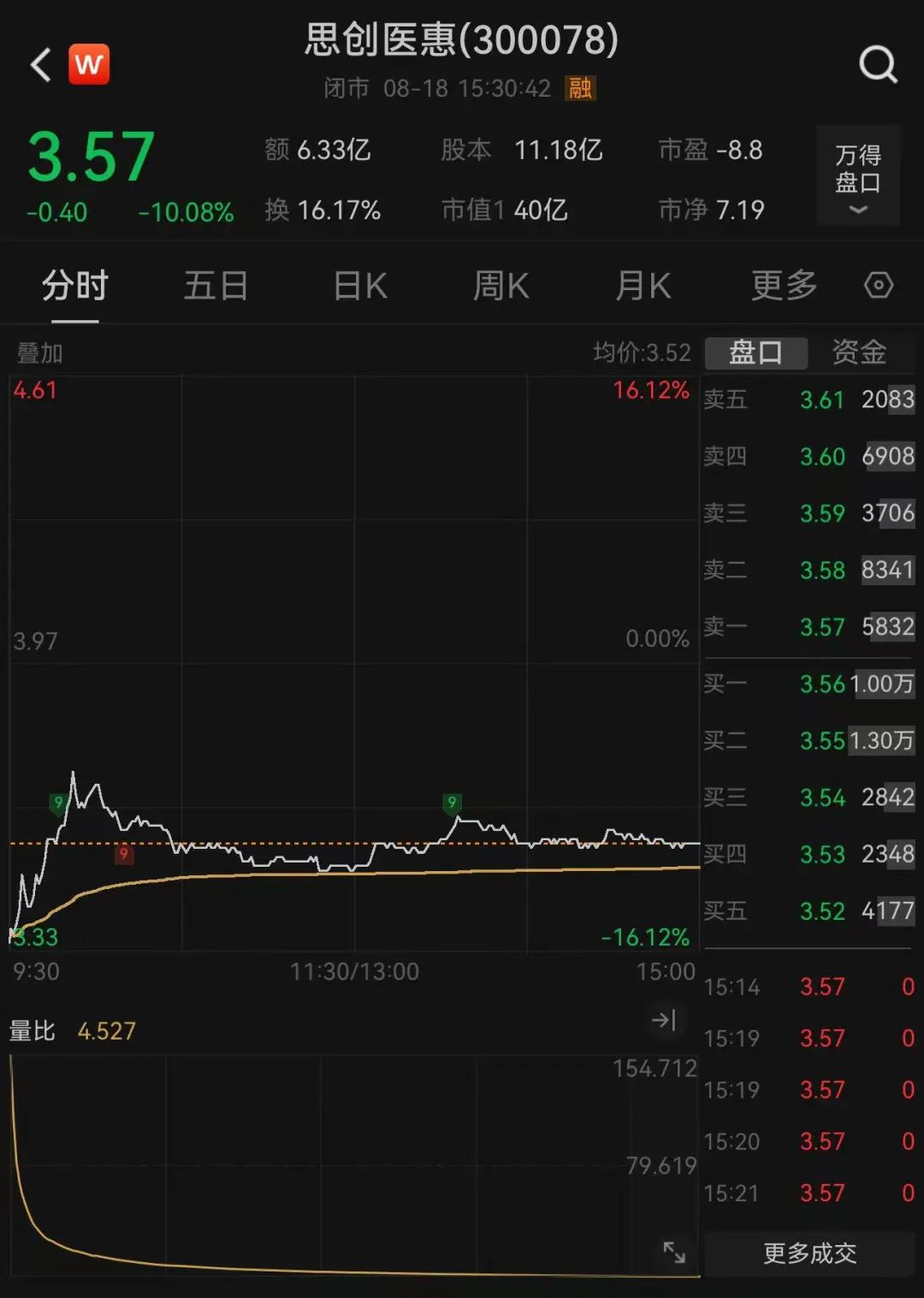 图片来源:Wind