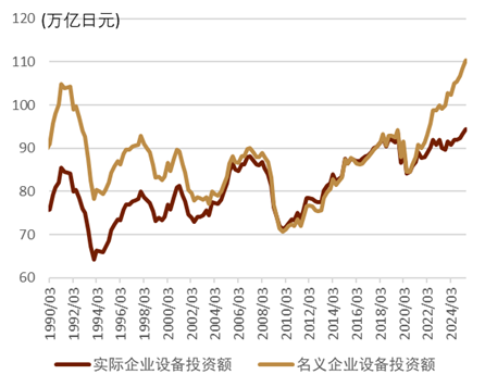 资料来源:日本内阁府,中金公司研究部