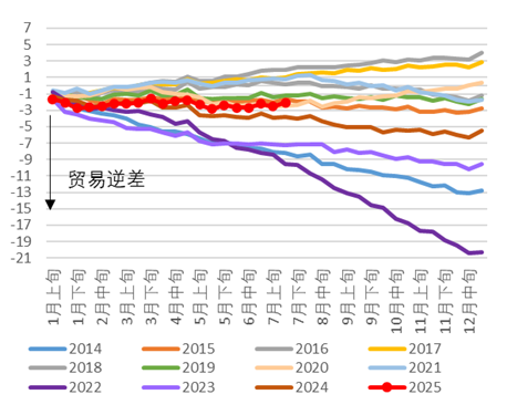 资料来源:日本财务省,中金公司研究部