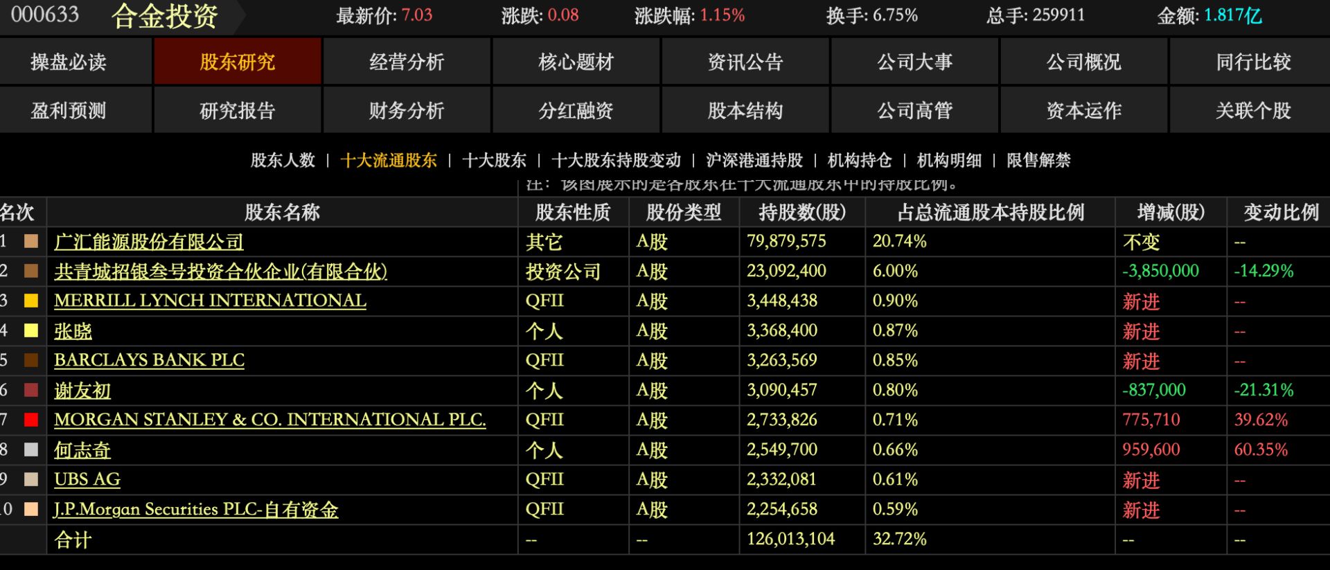 封面图片来源:每日经济新闻