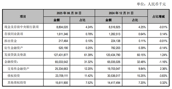 (资料来源:半年报,财联社整理)