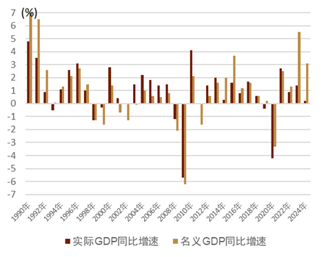 资料来源:日本内阁府,中金公司研究部