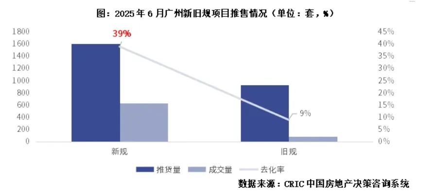 严打“偷面积”行为!广州拟出台新规,120%超高得房率将成“绝唱”?